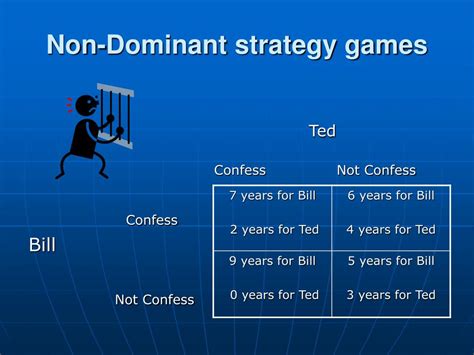 Game Theory Matrix 的图像结果