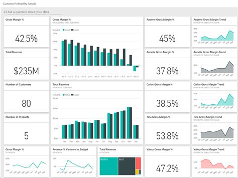 Free Power Bi Dashboard Templates