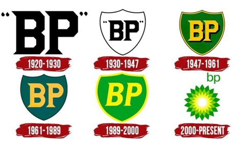 Image result for BP Logo Scan