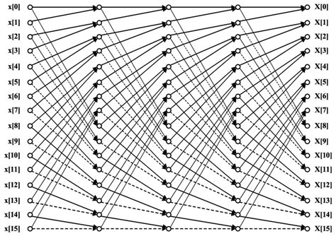Wht Network 的图像结果