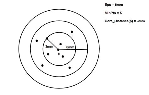 Optics Clustering Tutorial 的图像结果