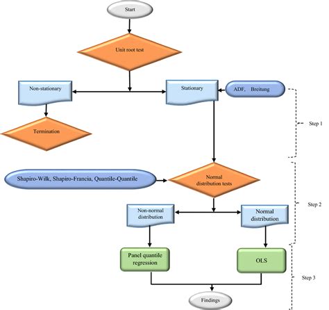 Image result for Estimation Process Flowchart