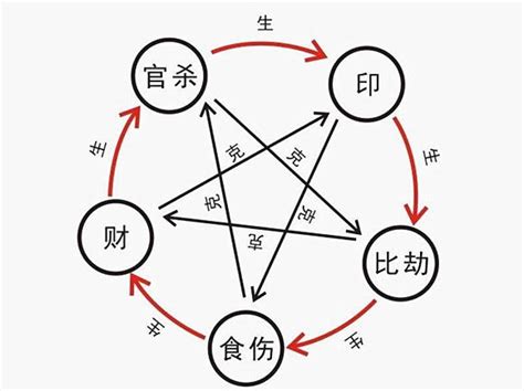 怎么看八字有没有印 - 壹风水