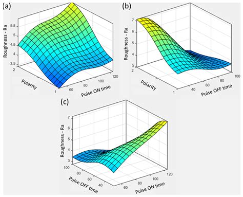 Electric Discharge Machining of Ti6Al4V ELI in Biomedical Industry ...