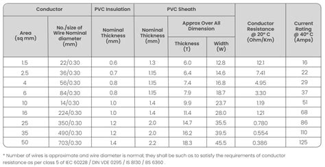 High-Quality Submersible Wires | Orbit Electric