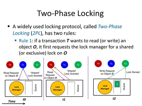 Database Applications (15-415) DBMS Internals- Part XI Lecture 20 ...
