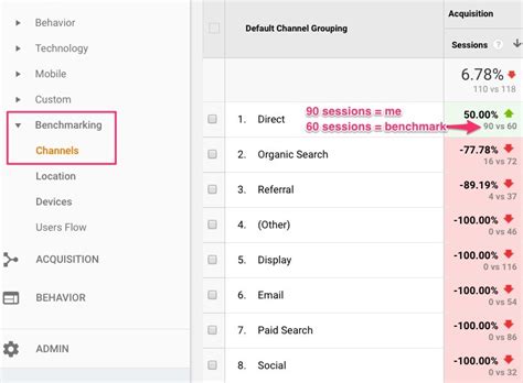 Code Samples  |  YouTube Analytics and Reporting APIs  |  Google for Developers