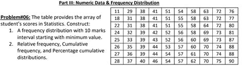 Image result for Numeric Frequency Distribution