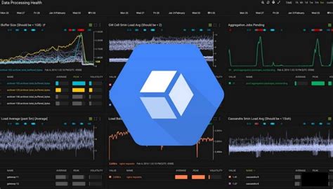 Image result for GCP Stackdriver
