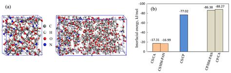 A Review on the Morphology and Material Properties of the Gas ...