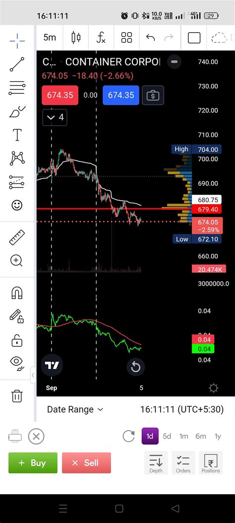 Relative Strength(RS) Indicator Request - Feature Requests - MadeForTrade