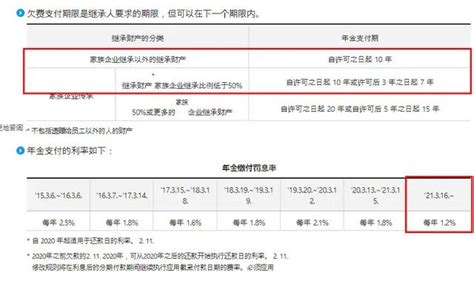 Nexon股份继承程序完成，遗产税高达6万亿韩元！怎么交税的？ | Redian News