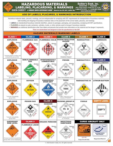 DOT Hazardous Material Transportation - Labeling Training