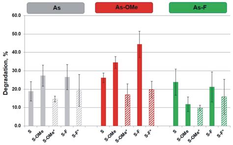 Chemical Modifications Influence the Number of siRNA Molecules Adsorbed ...