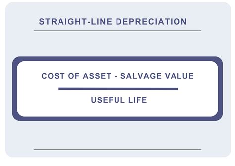 What is Depreciation in Accounting: Types, Methods, and Calculations