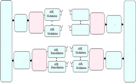 Image result for RFID Block Data Explanation