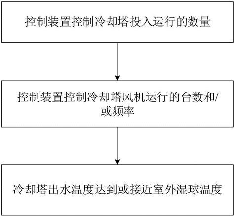 油气田采出水回注处理方法及设备与流程