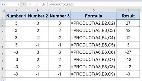 Image result for Product Function Python
