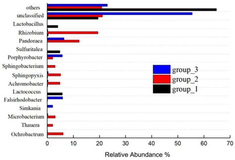 Processes | Special Issue : Advances in Water and Wastewater Treatment ...
