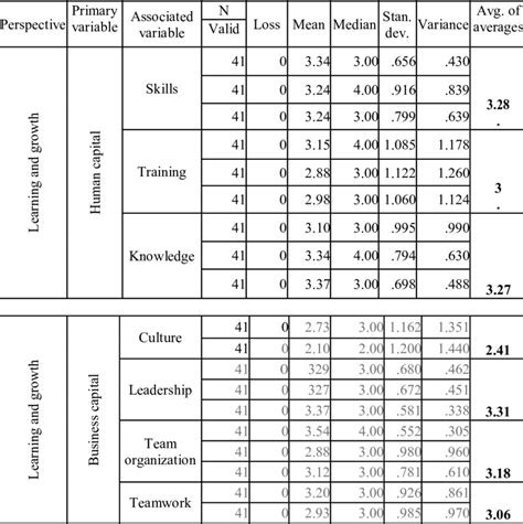 Image result for Calculating Averages
