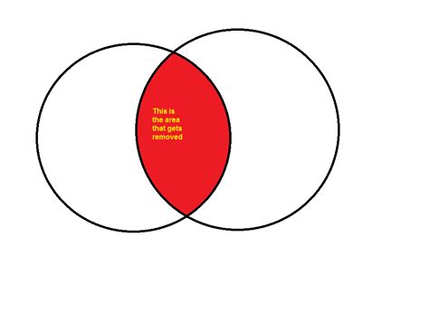 Image result for Boolean Modifier Blender