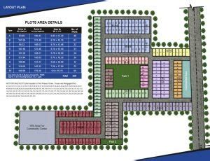Orange Signature City Affordable Plots Sector 83 Bawal – Affordable ...