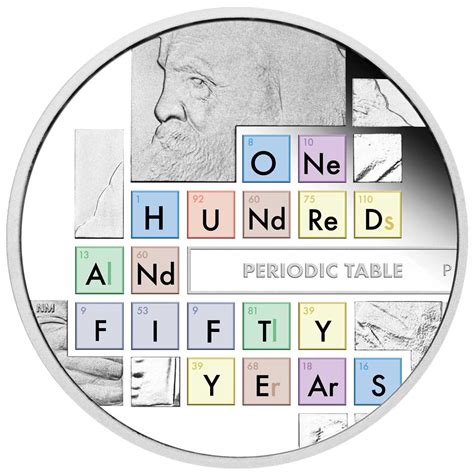 Coinage Metals Periodic Table