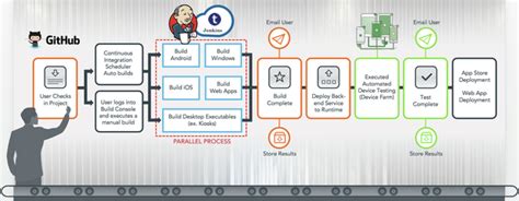 Image result for App Factory Pattern