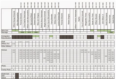 Image result for Using Excel for Genealoy Tracking