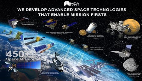 Advanced Space Technology 的图像结果