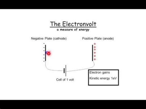 Electronvolt 的图像结果