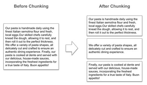 Image result for Vector Embedding for Images