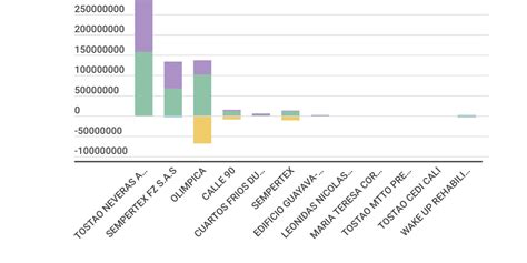 Image result for Stack Graph Column On One Column Only