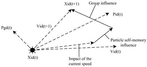 Classification of Gravity Matching Areas Using PSO-BP Neural Networks ...