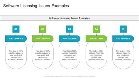 Image result for Software License Issues