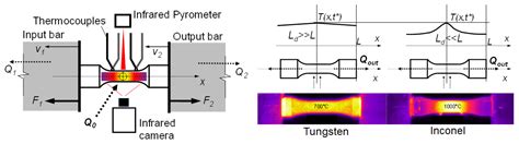 Plastic Behavior of Laser-Deposited Inconel 718 Superalloy at High ...