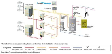 Image result for VRF Tutorial