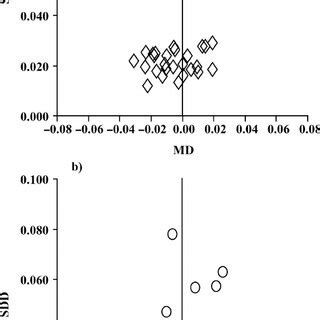 Image result for Mean Point Difference Is
