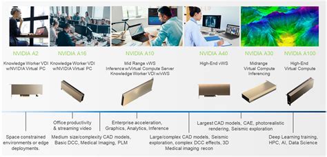 Image result for Dell Azure Stack HCI