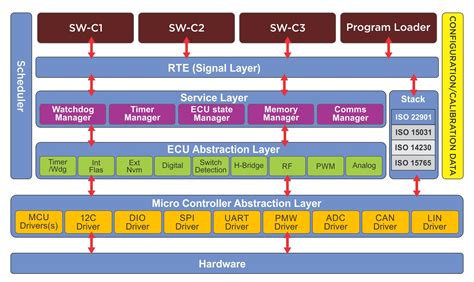 Body Control Module Programming Tool 的图像结果