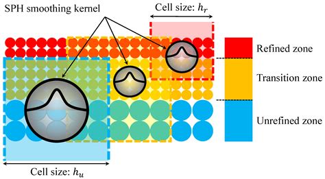 Multi-Resolution SPH Simulation of a Laser Powder Bed Fusion Additive ...