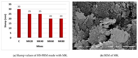 Performance of High Strength Fiber Reinforced Mortar Made with Ceramic ...