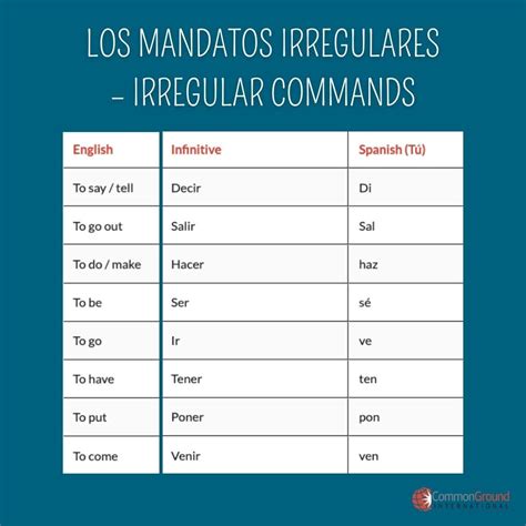Irregular Command Spanish Verbs | Learning spanish, Spanish verbs, Learning