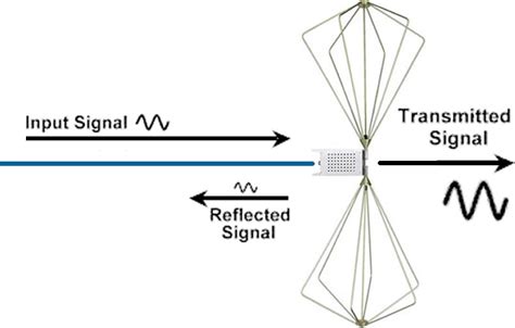 Image result for VSWR Animation