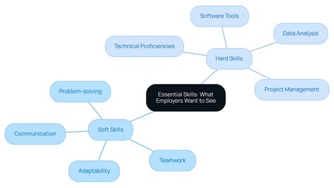 What Do Employers Look for in Resumes? A Comprehensive Breakdown ...