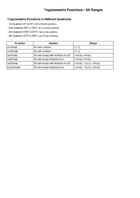 Trigonometry All Ranges - Trigonometric Functions - All Ranges ...