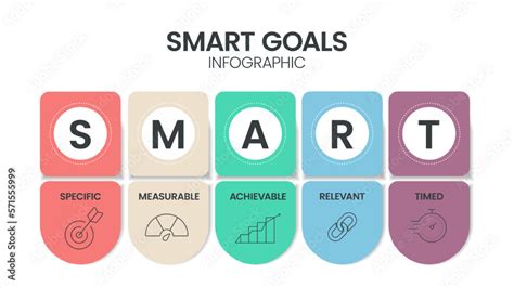 Image result for Smart Goal Attainable Example