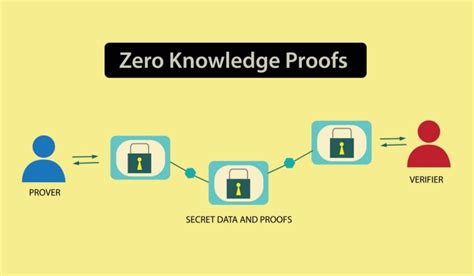 Image result for Zero Knowledge Proof Example