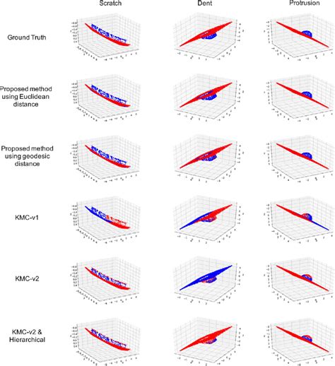 Image result for Sample Images Defect Detection