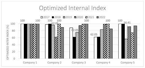 Software Application for Organizational Sustainability Performance ...